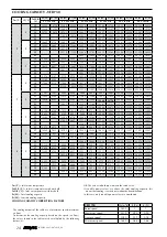 Preview for 81 page of AERMEC VED Technical Manual