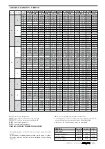 Preview for 82 page of AERMEC VED Technical Manual