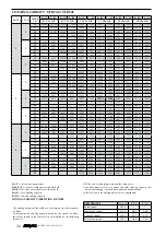 Preview for 83 page of AERMEC VED Technical Manual