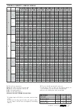 Preview for 84 page of AERMEC VED Technical Manual