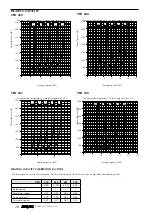 Preview for 85 page of AERMEC VED Technical Manual