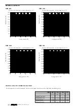 Preview for 87 page of AERMEC VED Technical Manual