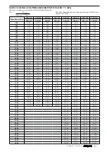 Preview for 88 page of AERMEC VED Technical Manual