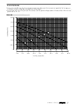 Preview for 94 page of AERMEC VED Technical Manual