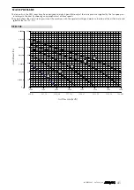 Preview for 98 page of AERMEC VED Technical Manual