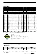 Preview for 100 page of AERMEC VED Technical Manual