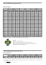 Preview for 101 page of AERMEC VED Technical Manual