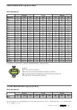 Preview for 102 page of AERMEC VED Technical Manual