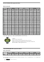 Preview for 103 page of AERMEC VED Technical Manual