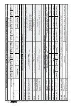 Preview for 107 page of AERMEC VED Technical Manual