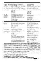 Preview for 128 page of AERMEC VED Technical Manual