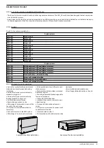 Preview for 138 page of AERMEC VED Technical Manual