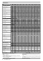 Preview for 141 page of AERMEC VED Technical Manual