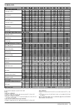 Preview for 142 page of AERMEC VED Technical Manual