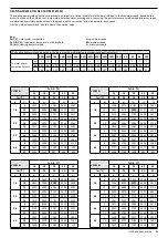 Preview for 160 page of AERMEC VED Technical Manual