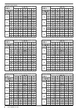 Preview for 161 page of AERMEC VED Technical Manual