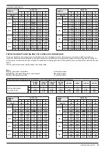 Preview for 162 page of AERMEC VED Technical Manual