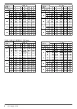 Preview for 163 page of AERMEC VED Technical Manual