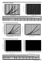 Preview for 164 page of AERMEC VED Technical Manual