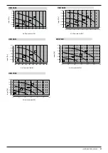 Preview for 166 page of AERMEC VED Technical Manual