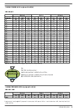 Preview for 172 page of AERMEC VED Technical Manual