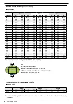 Preview for 173 page of AERMEC VED Technical Manual