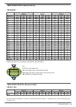 Preview for 174 page of AERMEC VED Technical Manual