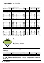 Preview for 175 page of AERMEC VED Technical Manual