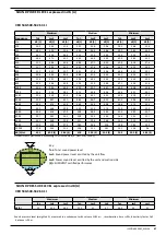 Preview for 176 page of AERMEC VED Technical Manual