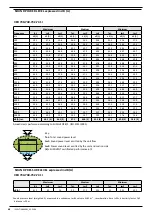 Preview for 177 page of AERMEC VED Technical Manual