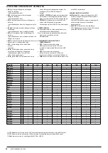 Preview for 179 page of AERMEC VED Technical Manual