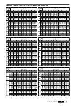 Preview for 21 page of AERMEC VES030 Technical Manual