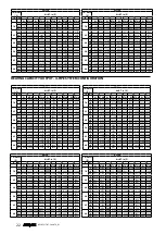 Preview for 22 page of AERMEC VES030 Technical Manual