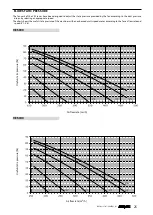 Preview for 25 page of AERMEC VES030 Technical Manual