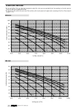 Preview for 28 page of AERMEC VES030 Technical Manual