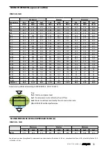 Preview for 31 page of AERMEC VES030 Technical Manual