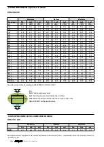 Preview for 32 page of AERMEC VES030 Technical Manual