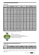 Preview for 33 page of AERMEC VES030 Technical Manual