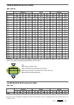 Preview for 76 page of AERMEC VES030 Technical Manual