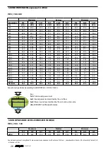 Preview for 77 page of AERMEC VES030 Technical Manual