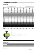 Preview for 78 page of AERMEC VES030 Technical Manual