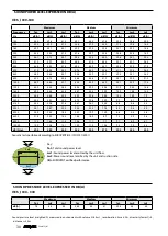 Preview for 79 page of AERMEC VES030 Technical Manual