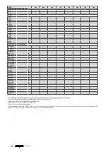 Preview for 81 page of AERMEC VES030 Technical Manual