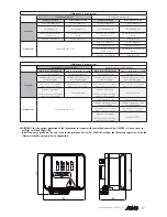 Preview for 6 page of AERMEC VMF-E18 Use And Installation  Manual