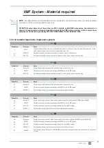 Предварительный просмотр 7 страницы AERMEC VMF-E5 Instructions For The Installer