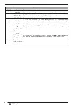 Preview for 8 page of AERMEC VMF-E5 Instructions For The Installer