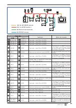 Preview for 25 page of AERMEC VMF-E5 Instructions For The Installer