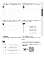 Preview for 17 page of AERMEC VMF-E6 Manual