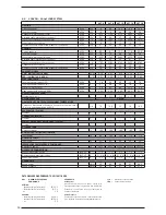 Preview for 12 page of AERMEC VXT R410A Technical Manual Installation Maintenance