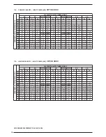 Preview for 18 page of AERMEC VXT R410A Technical Manual Installation Maintenance